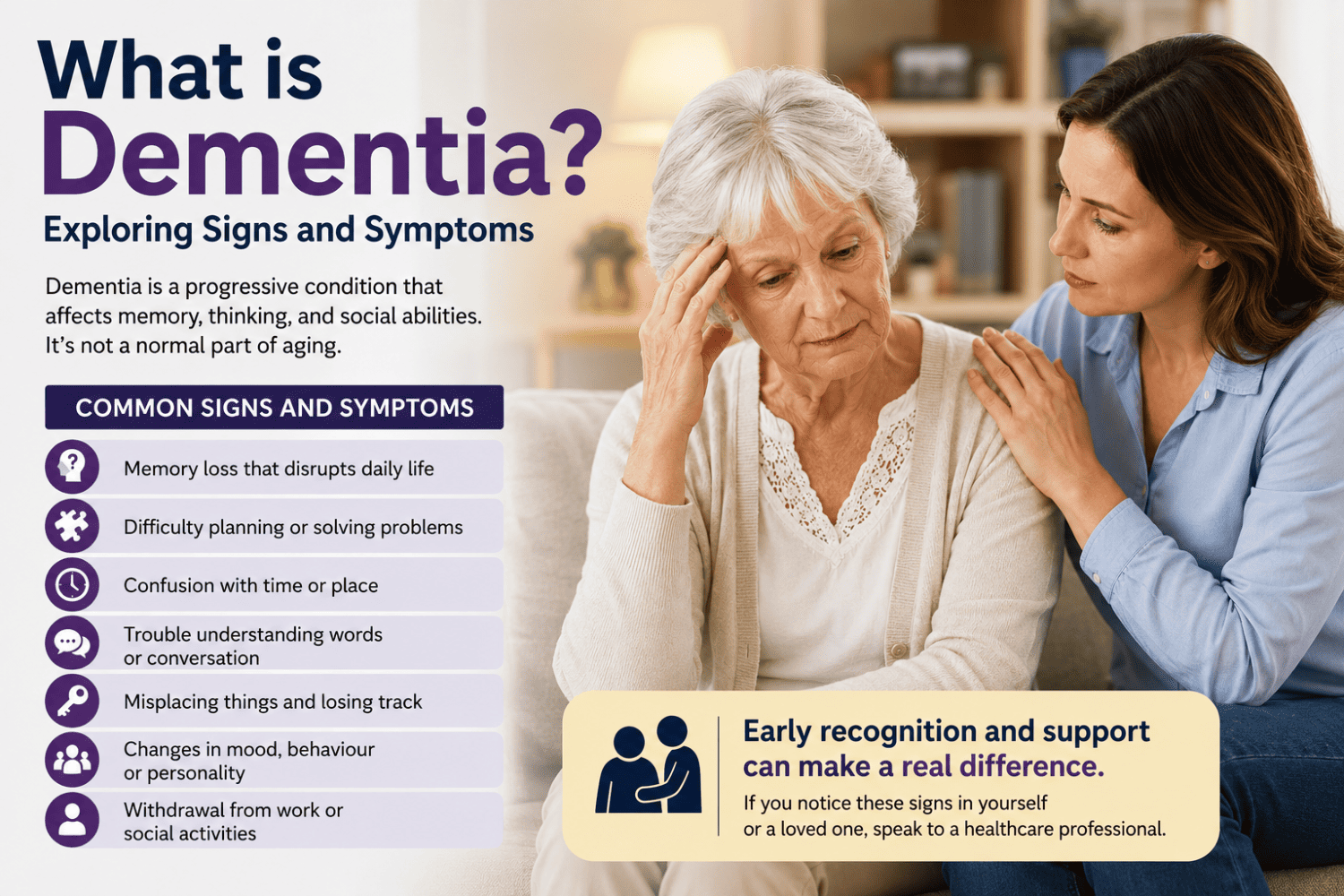 What is Dementia? Exploring Signs and Symptoms